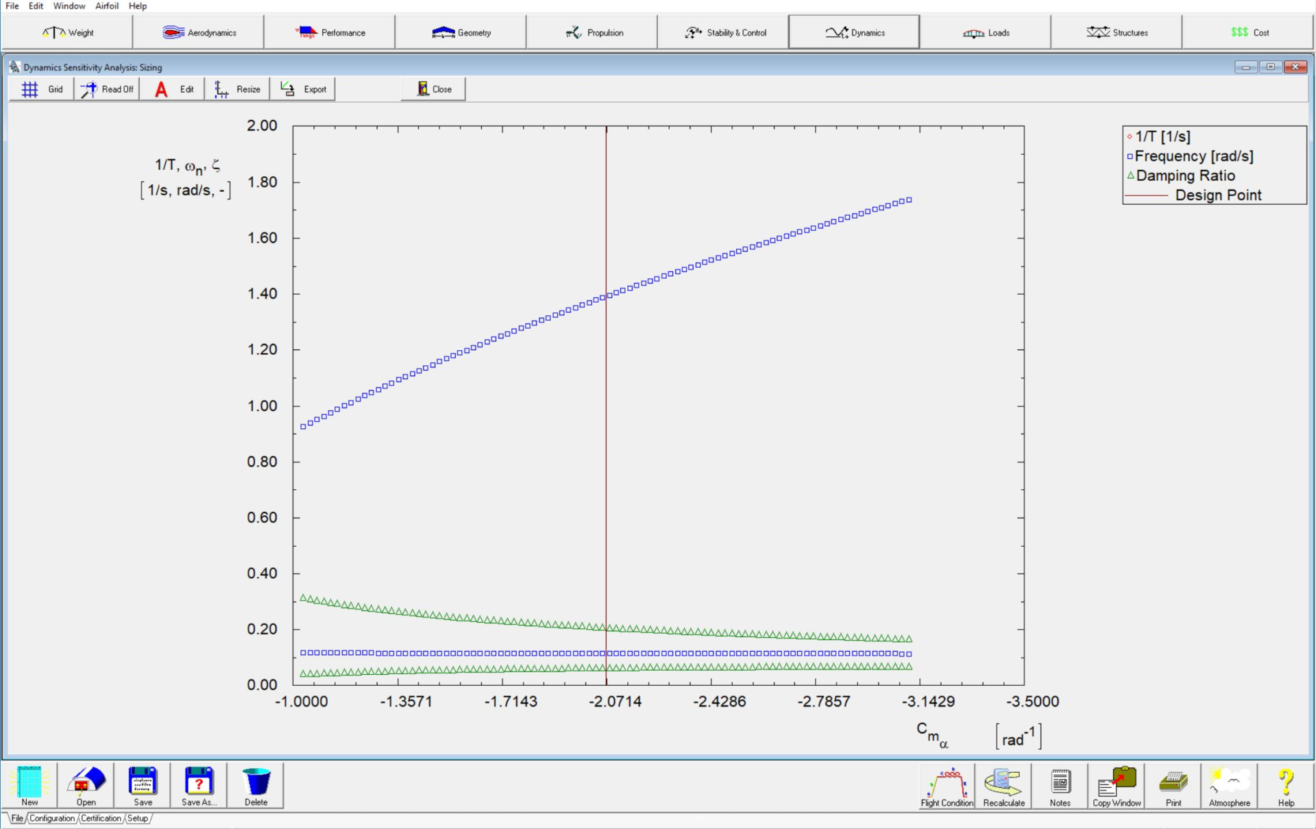 AAA Dynamics Sensitivity