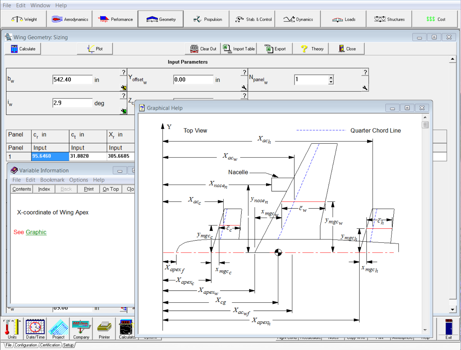 Stability Charts Aviation