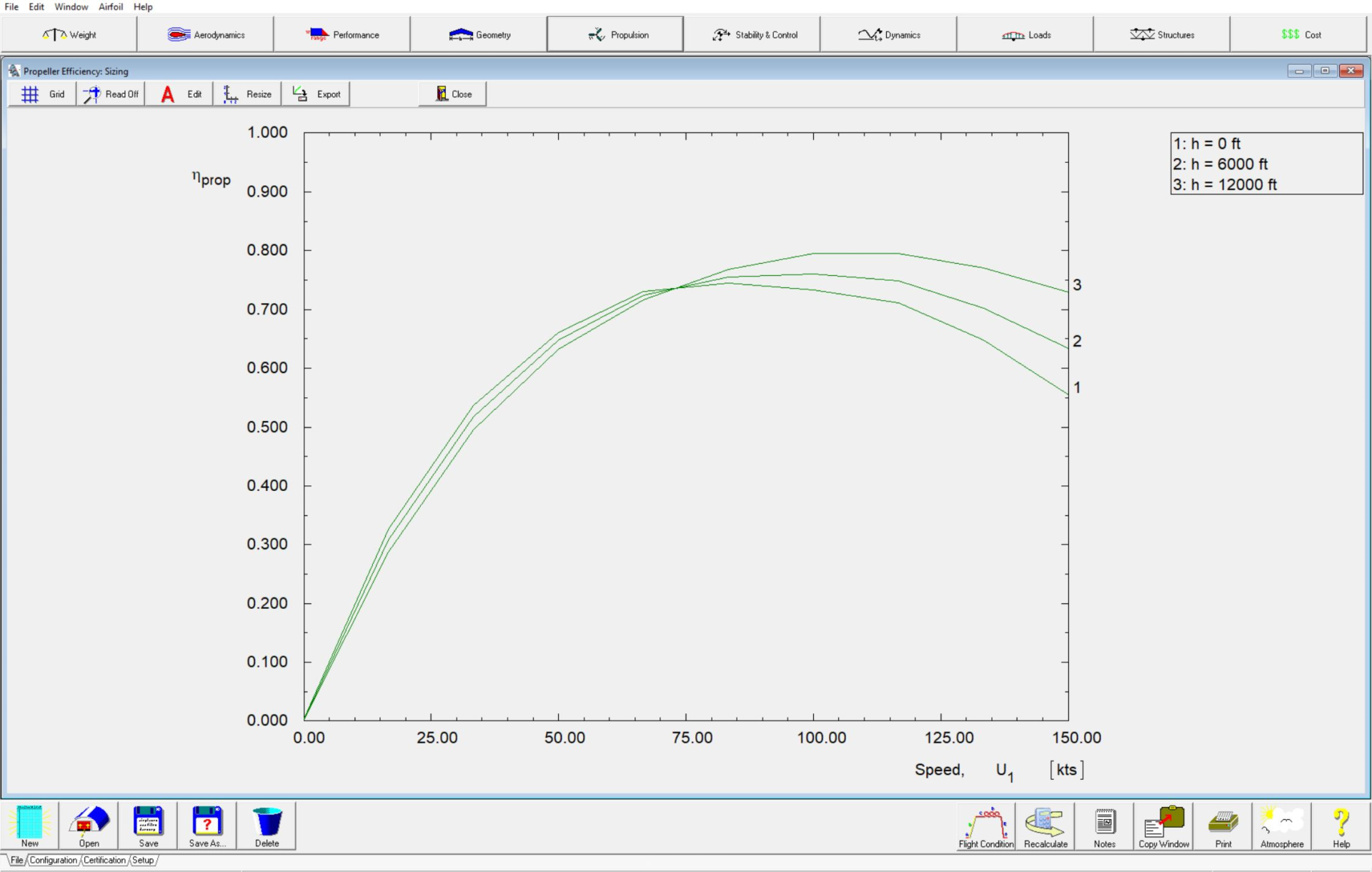 Propeller Performance Charts