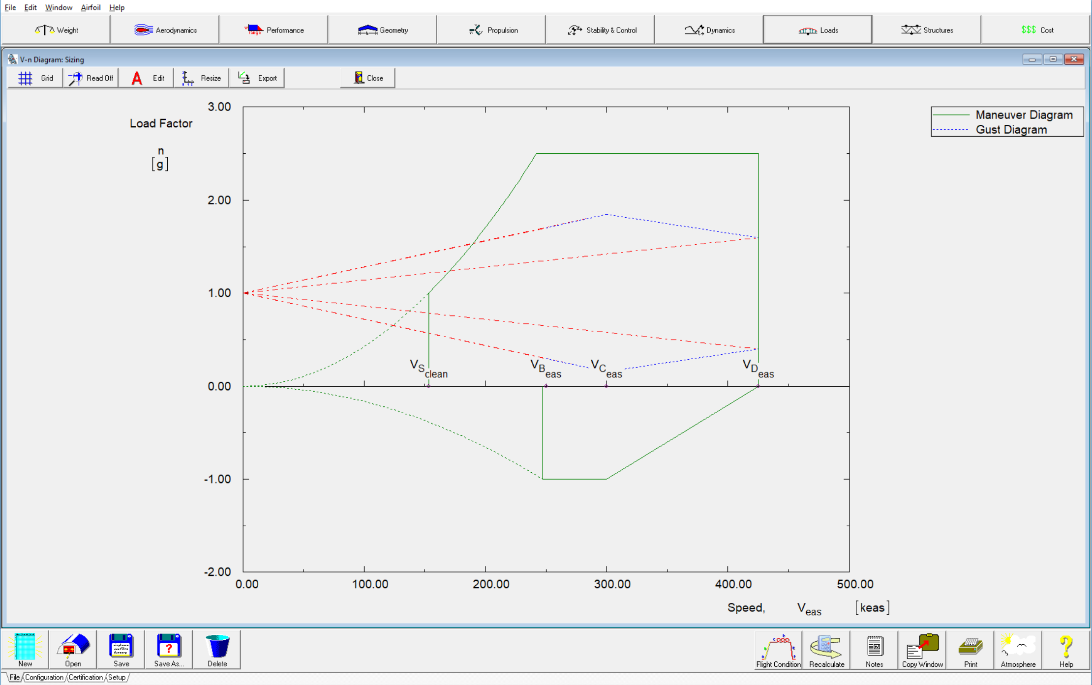 AAA V-n Diagram