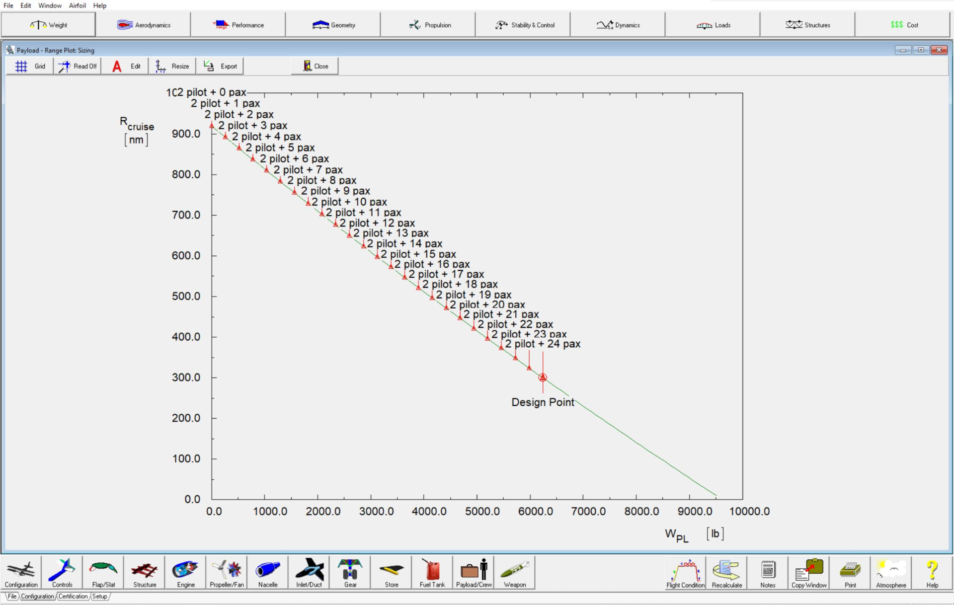 AAA Weight Sizing Payload-Range