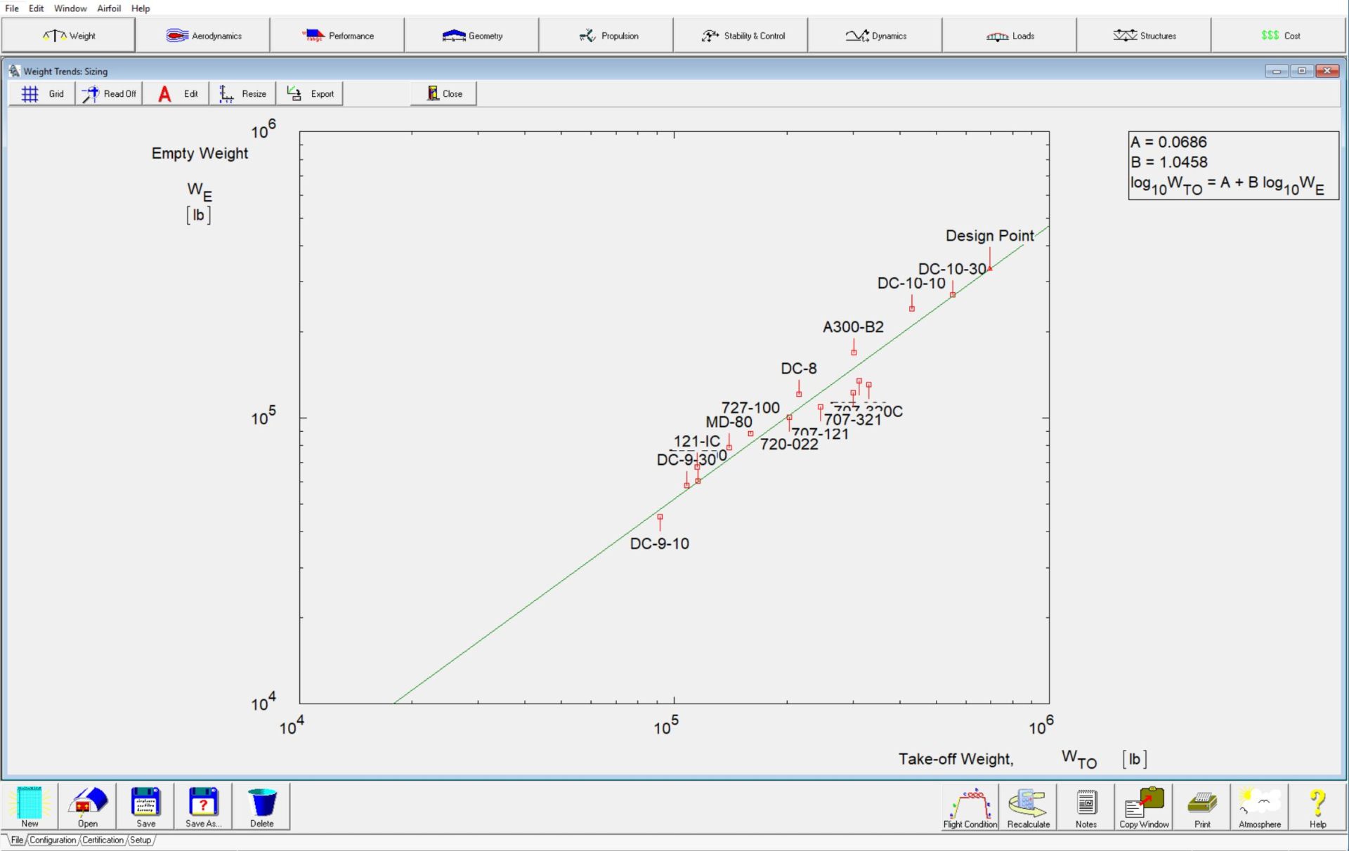 AAA Weight Sizing Regression