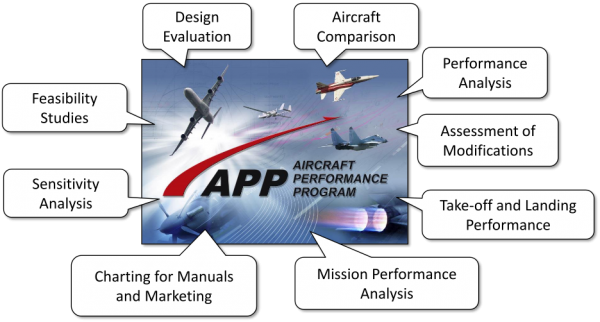 Aircraft Performance Program APP-Features