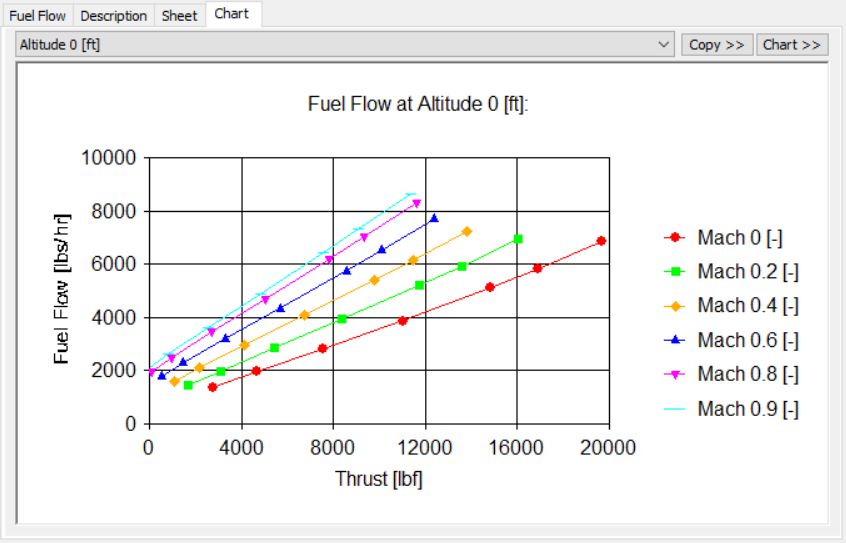 Aircraft Engine Performance Chart