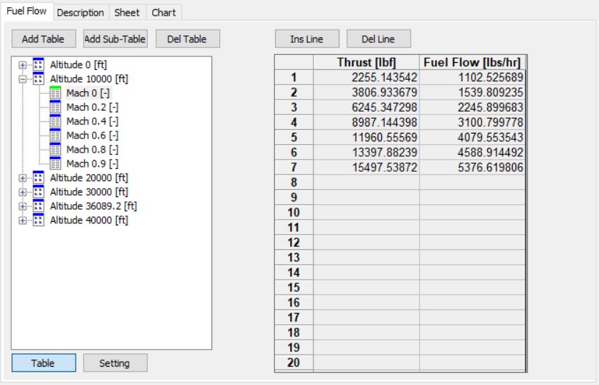 Aircraft Performance Program APP-Fuel Flow Table