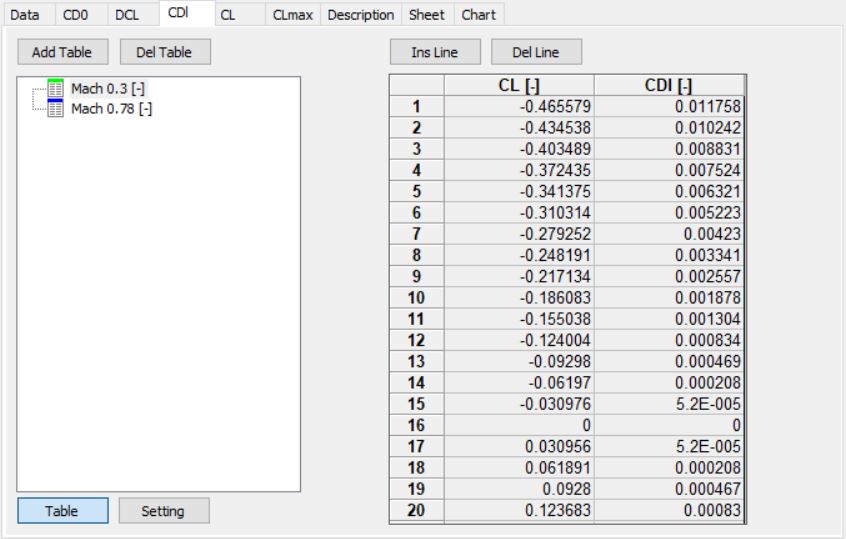 Aircraft Performance Program APP-Induced Drag Table