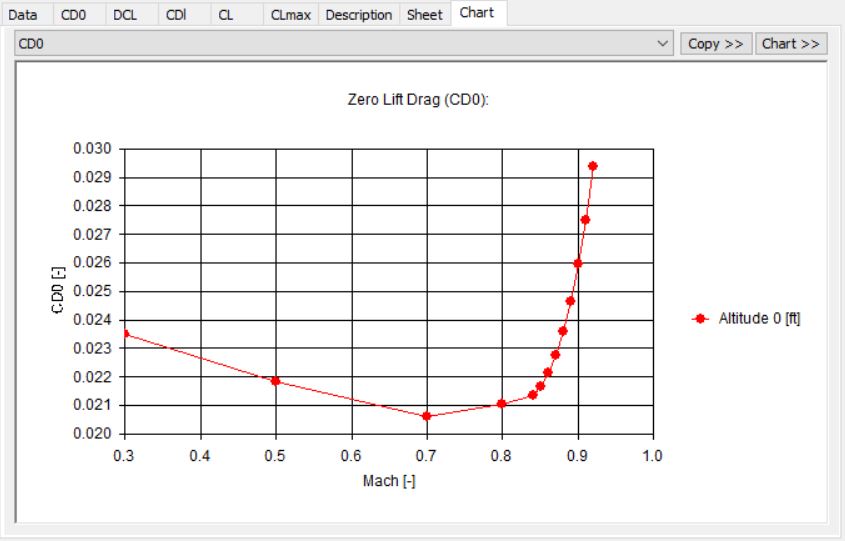 Aircraft Performance Program APP -Parasite Drag Chart