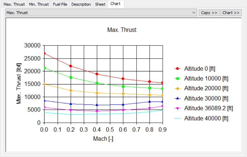 Aircraft Engine Performance Chart