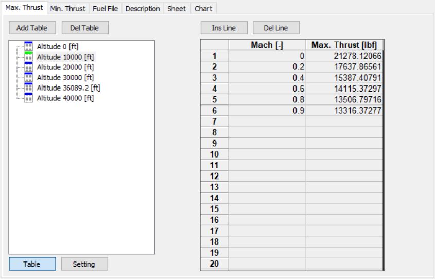 Aircraft Performance Program APP -Thrust Table