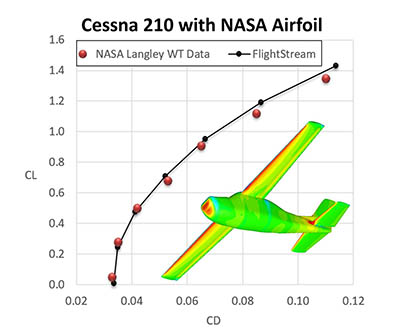 Cessna 210 Validation