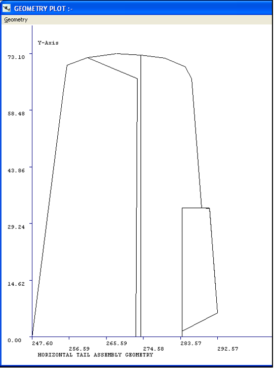 Horizontal Tail Geometry