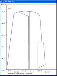 Horizontal Tail Geometry