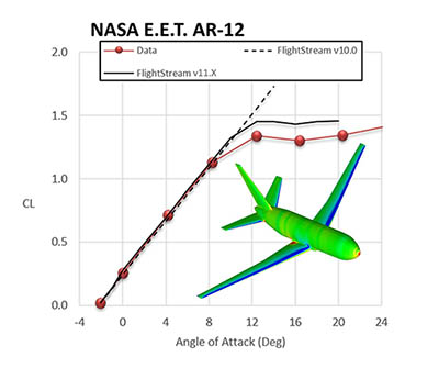 NASA EET Validation