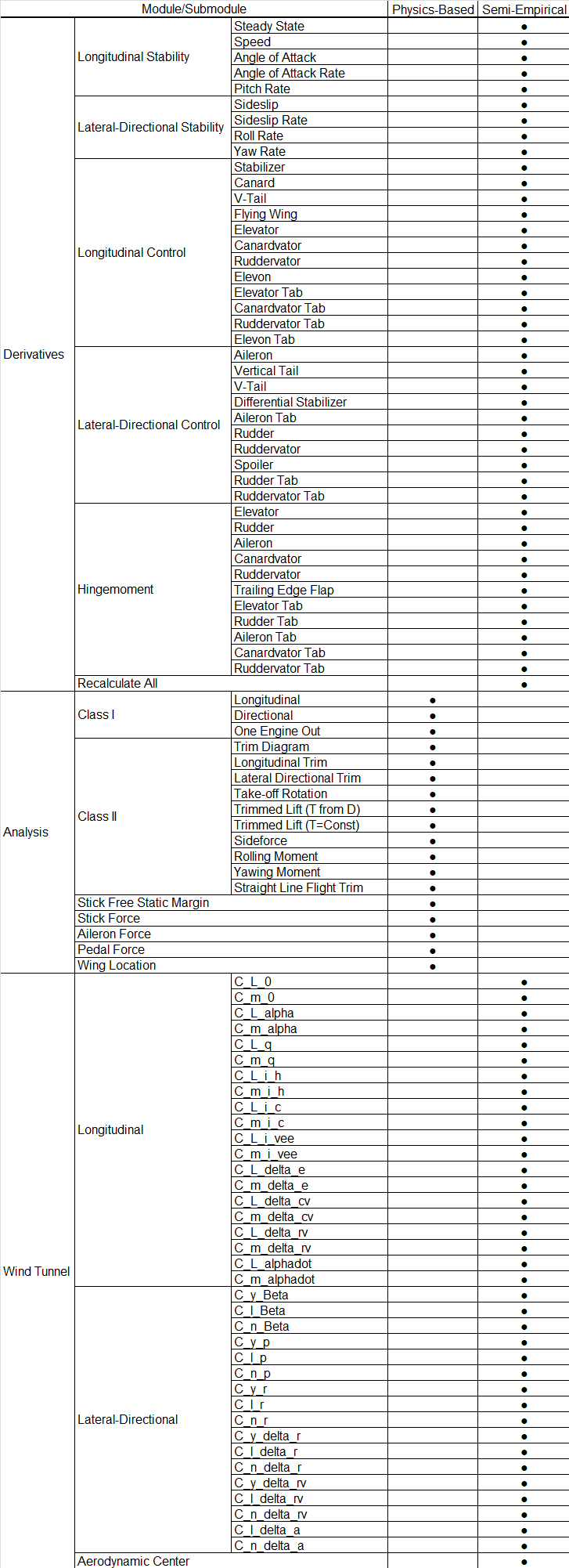 Stability Charts Aviation