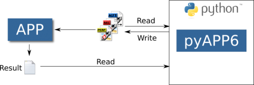 pyAPP6 schema pyAPP6 schema