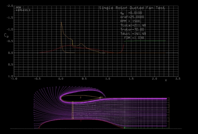 Propeller Design / Ducted Fan Design & Analysis DARcorporation