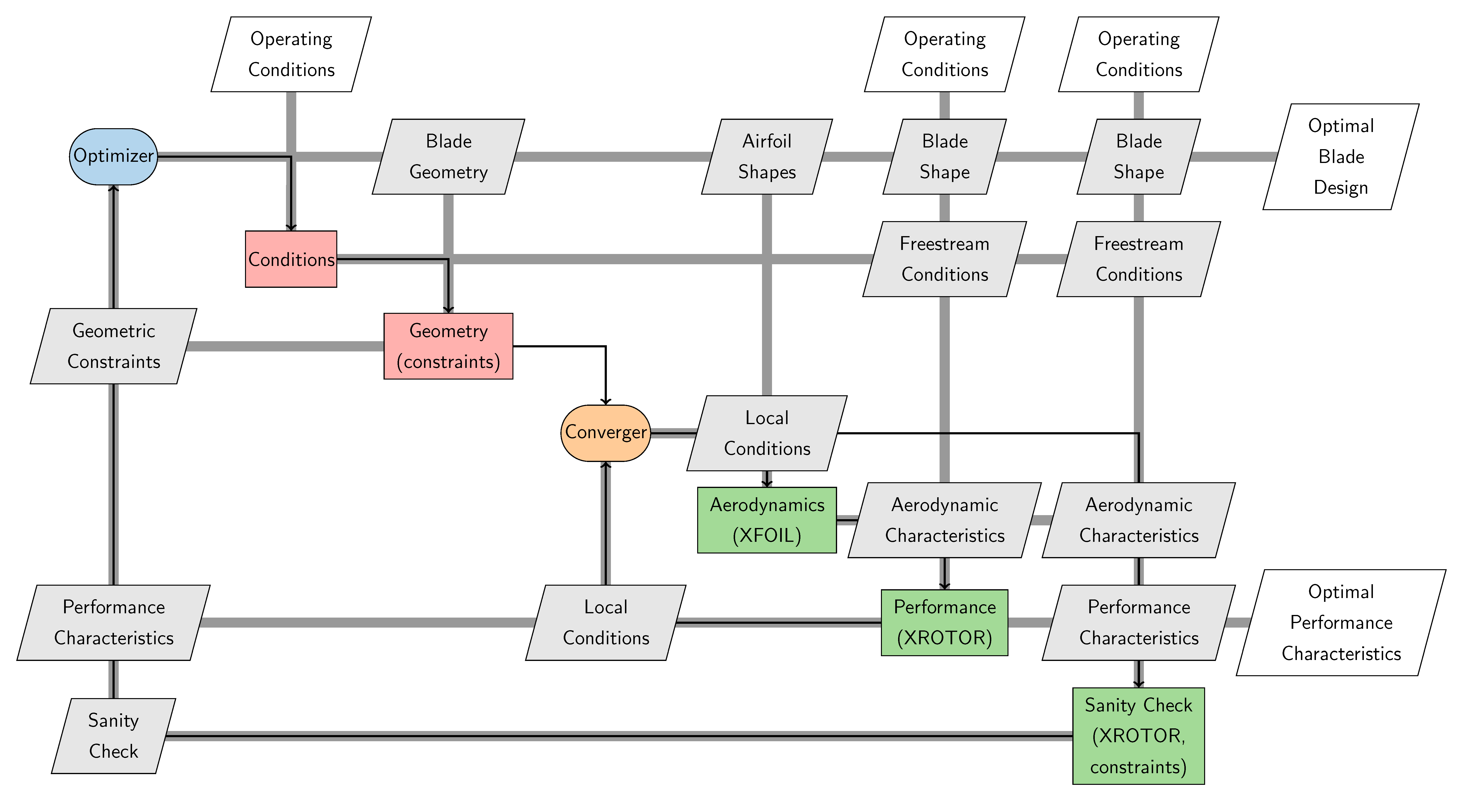 xdsm_simplified