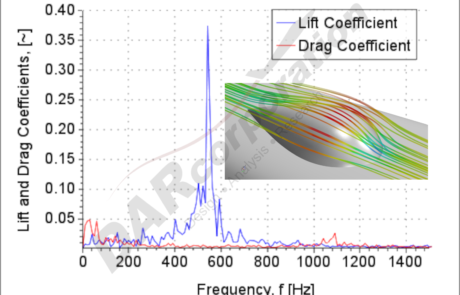 Generic radome lift and drag coefficients frequency chart