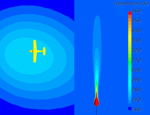 Flare Simulation