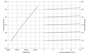 Chart Sample