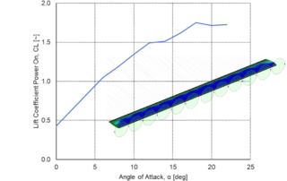 Max. Lift Effect with DEP