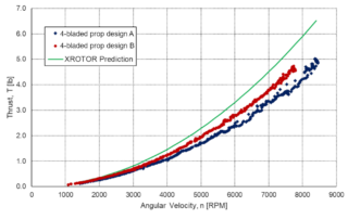 Single propeller analytical comparison